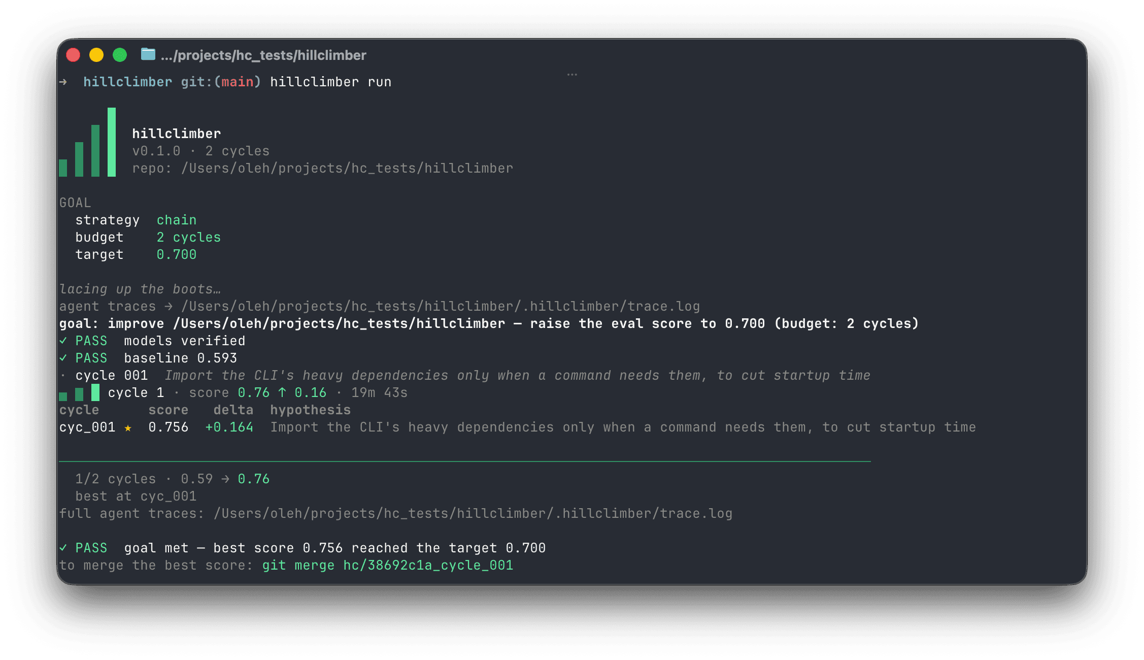 Terminal output of `hillclimber run`: baseline 0.593, cycle 001 scores 0.756 (+0.164), and the goal is met against a target of 0.700.